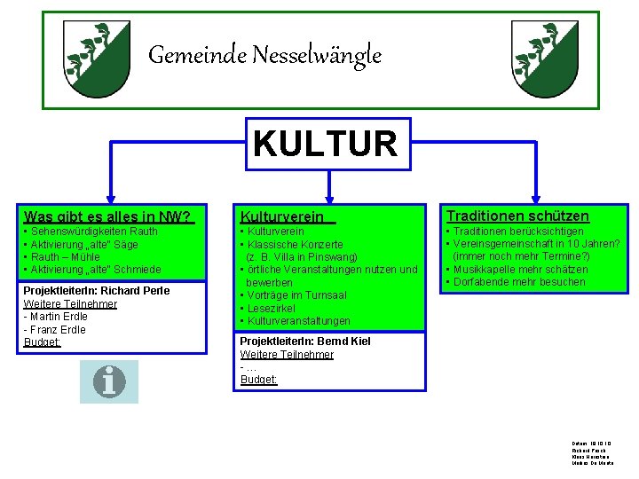 Gemeinde Nesselwängle KULTUR Was gibt es alles in NW? Kulturverein • Sehenswürdigkeiten Rauth •