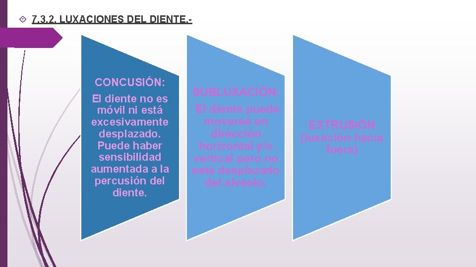  7. 3. 2. LUXACIONES DEL DIENTE. - CONCUSIÓN: El diente no es móvil