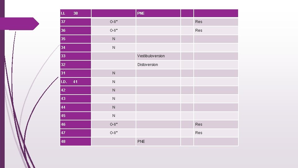 I. I. 38 PNE 37 O-II° Res 36 O-II° Res 35 N 34 N