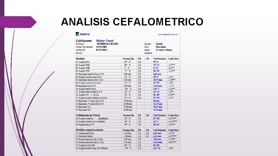 ANALISIS CEFALOMETRICO 