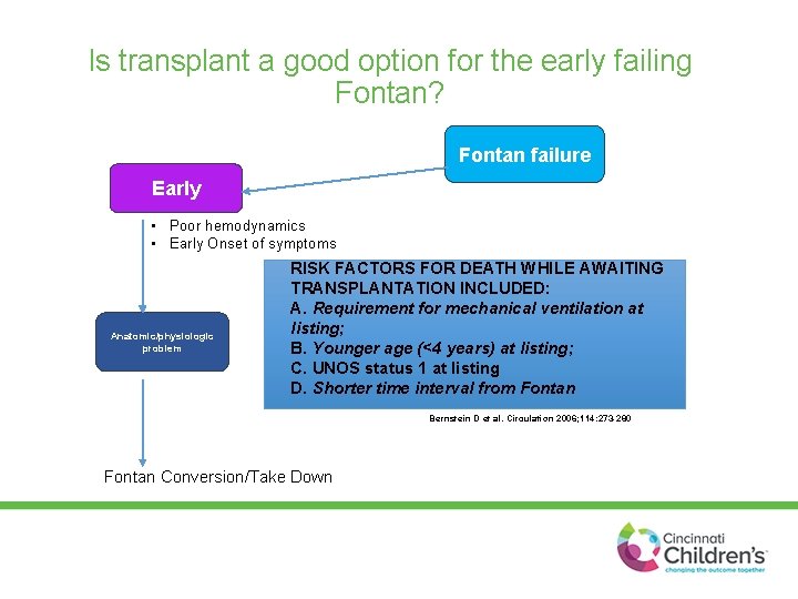 Is transplant a good option for the early failing Fontan? Fontan failure Early •