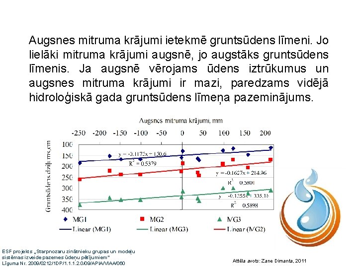 Augsnes mitruma krājumi ietekmē gruntsūdens līmeni. Jo lielāki mitruma krājumi augsnē, jo augstāks gruntsūdens