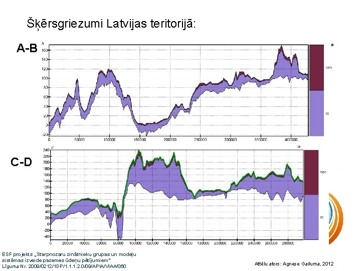  Šķērsgriezumi Latvijas teritorijā: A-B C-D ESF projekts „Starpnozaru zinātnieku grupas un modeļu sistēmas