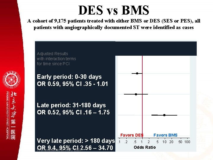 DES vs BMS A cohort of 9, 175 patients treated with either BMS or