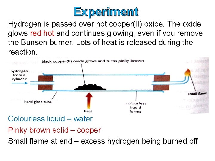 Experiment Hydrogen is passed over hot copper(II) oxide. The oxide glows red hot and