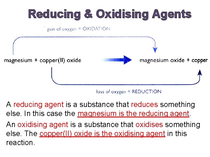 Reducing & Oxidising Agents A reducing agent is a substance that reduces something else.