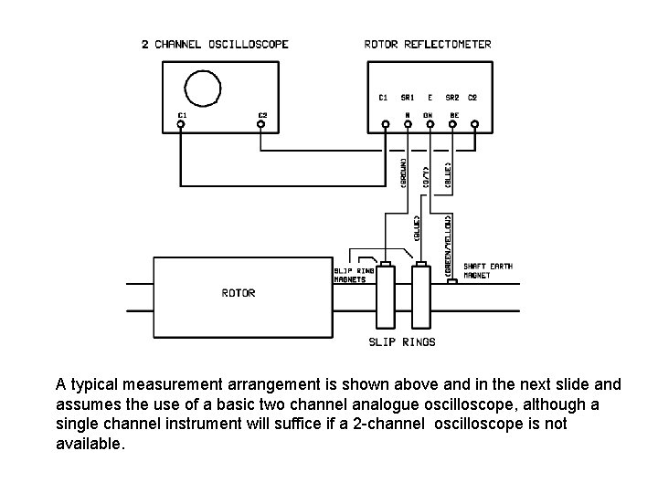 A typical measurement arrangement is shown above and in the next slide and assumes