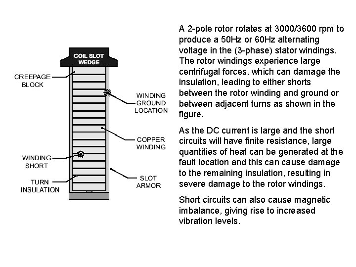 A 2 -pole rotor rotates at 3000/3600 rpm to produce a 50 Hz or