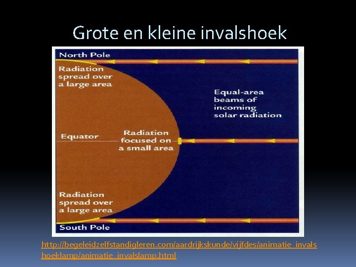 Grote en kleine invalshoek http: //begeleidzelfstandigleren. com/aardrijkskunde/vijfdes/animatie_invals hoeklamp/animatie_invalslamp. html 