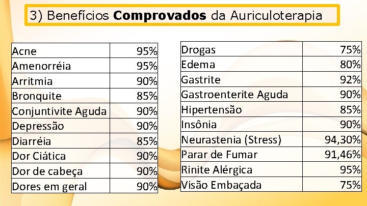 3) Benefícios Comprovados da Auriculoterapia Acne Amenorréia Arritmia Bronquite Conjuntivite Aguda Depressão Diarréia Dor