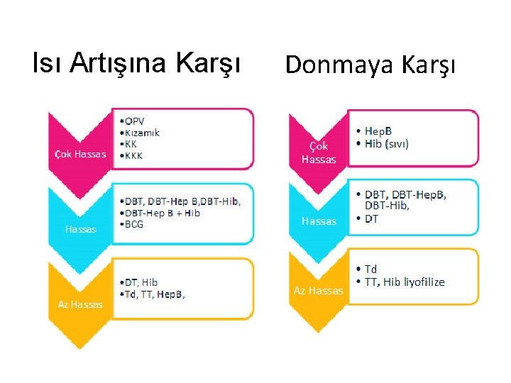 Isı Artışına Karşı Donmaya Karşı 