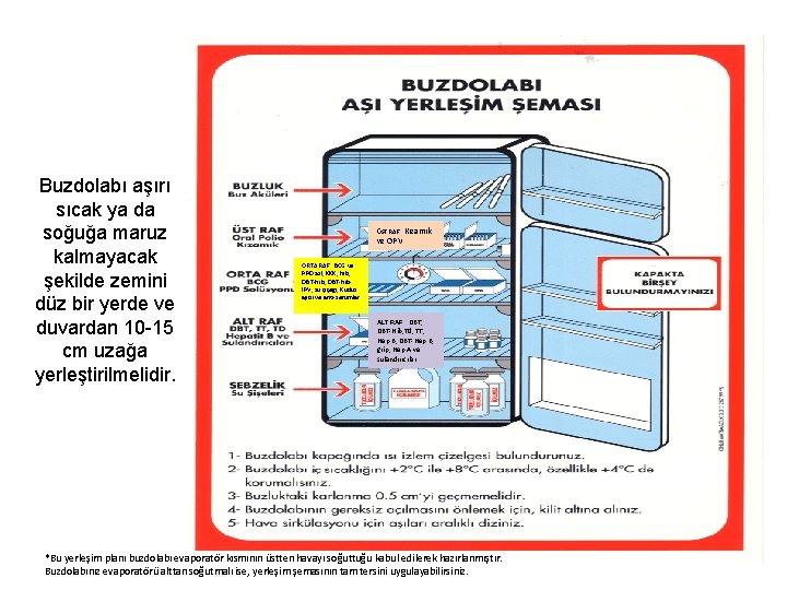 Buzdolabı aşırı sıcak ya da soğuğa maruz kalmayacak şekilde zemini düz bir yerde ve