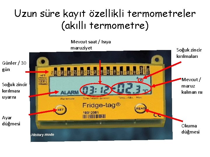 Uzun süre kayıt özellikli termometreler (akıllı termometre) Mevcut saat / Isıya maruziyet Soğuk zincir