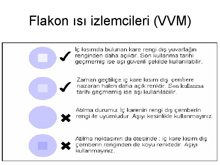 Flakon ısı izlemcileri (VVM) 