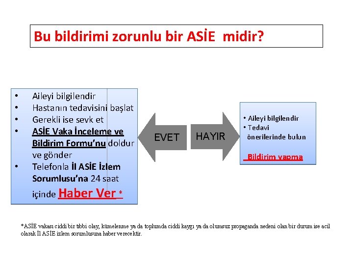 Bu bildirimi zorunlu bir ASİE midir? • • • Aileyi bilgilendir Hastanın tedavisini başlat