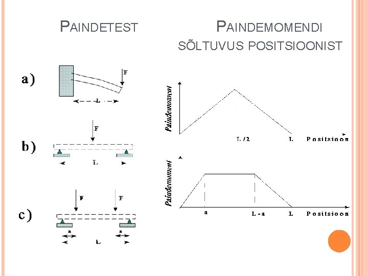 PAINDETEST PAINDEMOMENDI SÕLTUVUS POSITSIOONIST PAINDETEST PAINDEMOMENDI SÕLTUVUS POSITSIOONIST