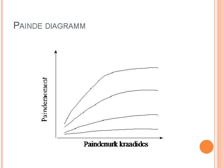 PAINDE DIAGRAMM PAINDE DIAGRAMM