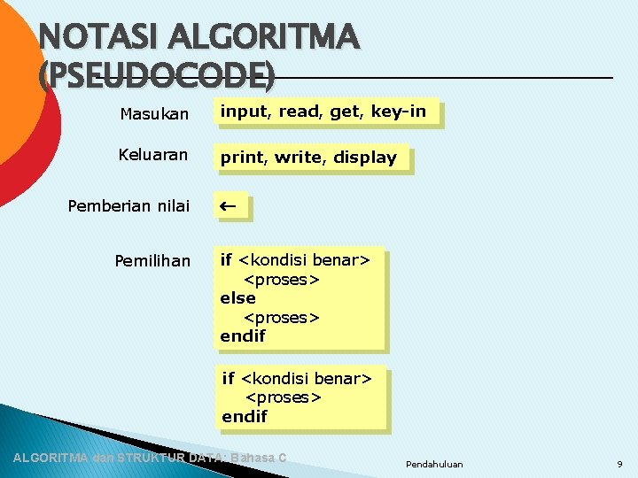 NOTASI ALGORITMA (PSEUDOCODE) Masukan input, read, get, key-in Keluaran print, write, display Pemberian nilai