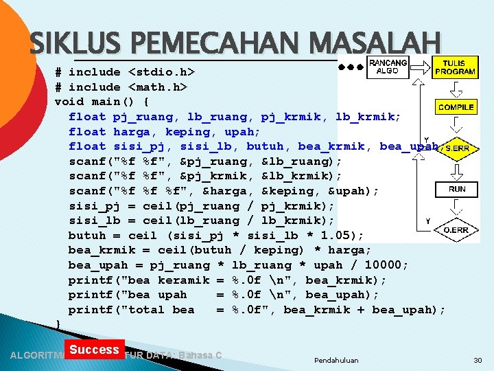 SIKLUS PEMECAHAN MASALAH # include <stdio. h> # include <math. h> void main() {