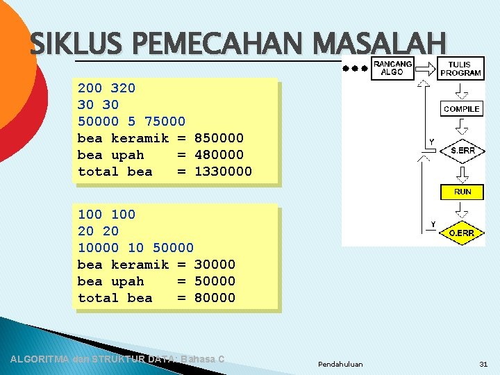 SIKLUS PEMECAHAN MASALAH 200 320 30 30 50000 5 75000 bea keramik = 850000