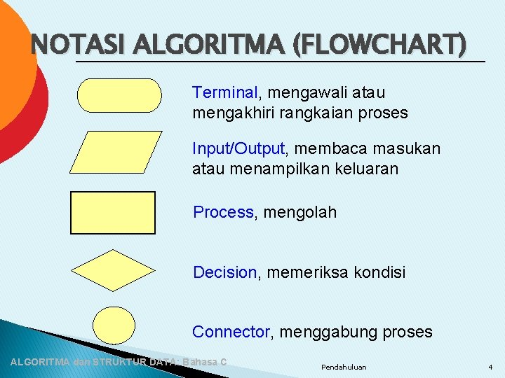 NOTASI ALGORITMA (FLOWCHART) Terminal, mengawali atau mengakhiri rangkaian proses Input/Output, membaca masukan atau menampilkan