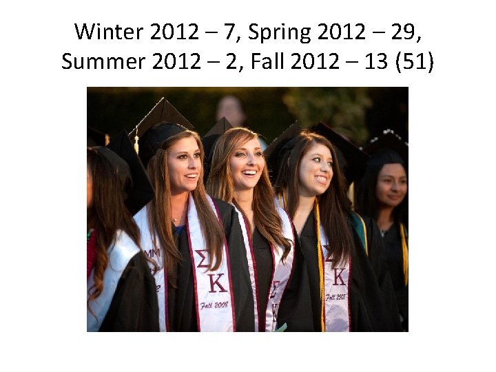 Winter 2012 – 7, Spring 2012 – 29, Summer 2012 – 2, Fall 2012