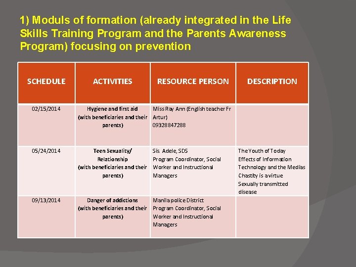 1) Moduls of formation (already integrated in the Life Skills Training Program and the
