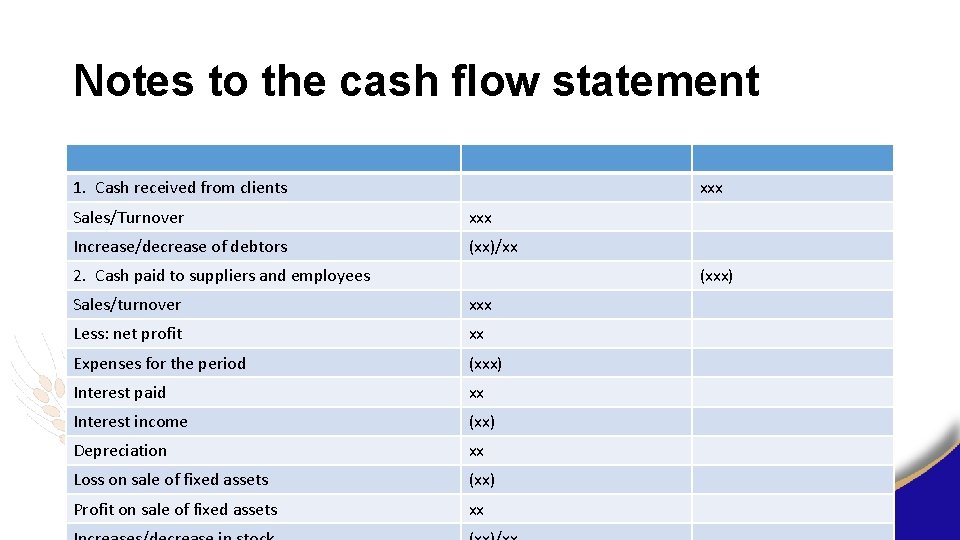 Notes to the cash flow statement 1. Cash received from clients xxx Sales/Turnover xxx