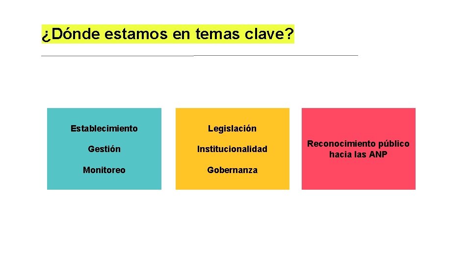 ¿Dónde estamos en temas clave? Establecimiento Legislación Gestión Institucionalidad Monitoreo Gobernanza Reconocimiento público hacia