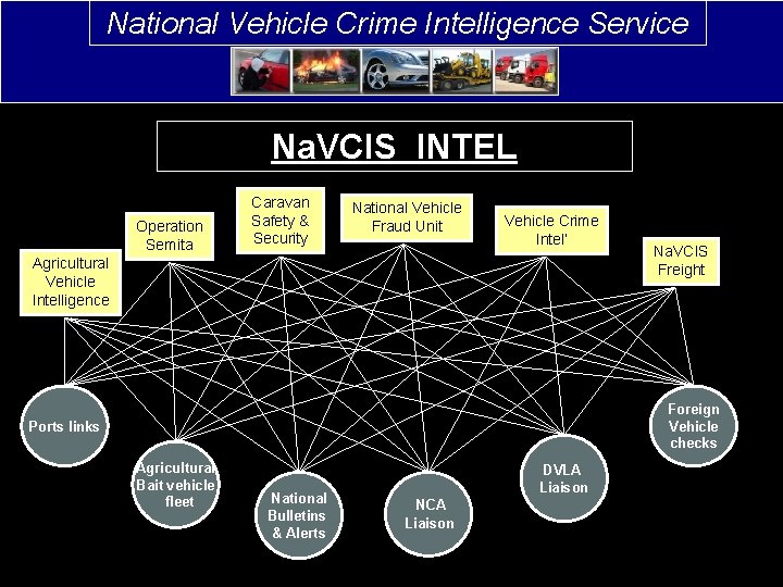 National. Vehicle. Crime. Intelligence. Service Na. VCIS INTEL Operation Semita Caravan Safety & Security