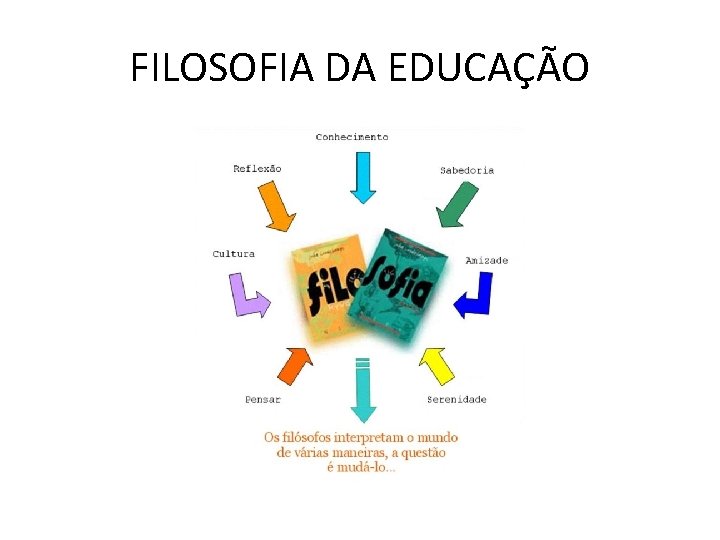 FILOSOFIA DA EDUCAÇÃO 