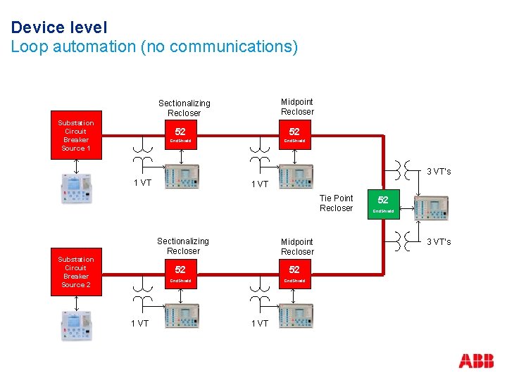 Device level Loop automation (no communications) Midpoint Recloser Sectionalizing Recloser Substation Circuit Breaker Source Device level Loop automation (no communications) Midpoint Recloser Sectionalizing Recloser Substation Circuit Breaker Source