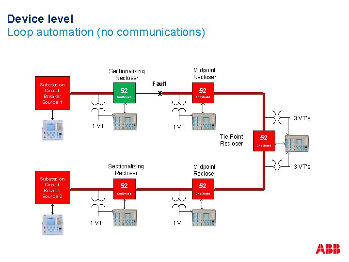Device level Loop automation (no communications) Sectionalizing Recloser Substation Circuit Breaker Source 1 52