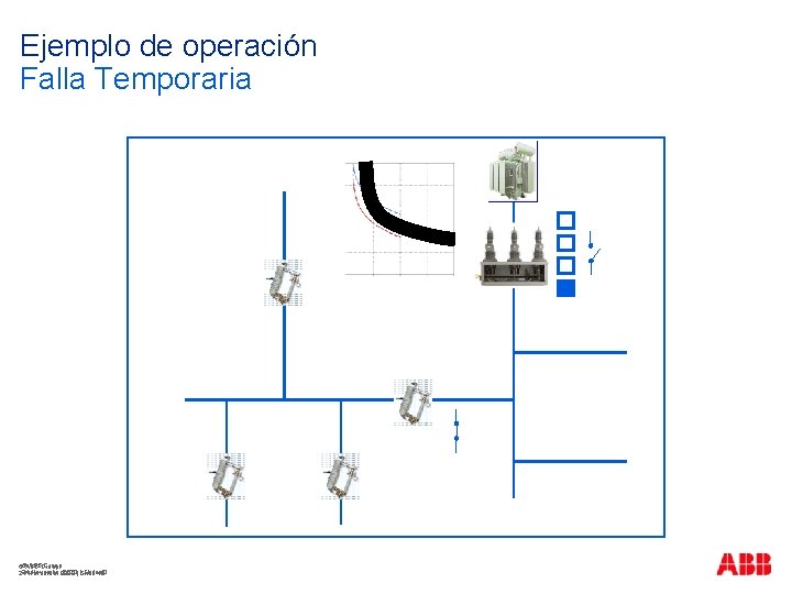 Ejemplo de operación Falla Temporaria ABBGroup ©©ABB 24 November 2020| |Slide 40 40 24