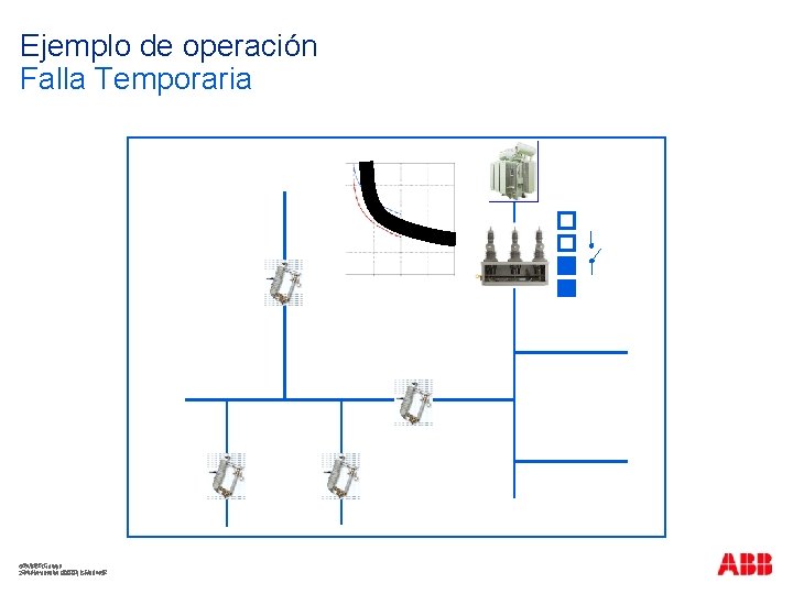 Ejemplo de operación Falla Temporaria ABBGroup ©©ABB 24 November 2020| |Slide 42 42 24