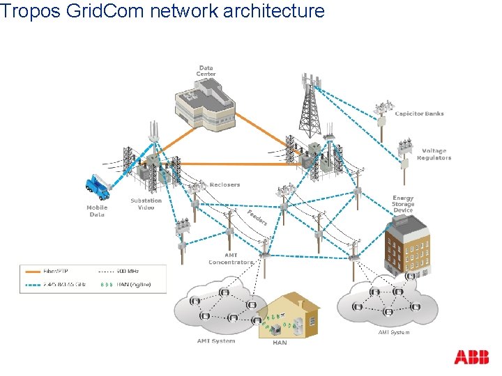 Tropos Grid. Com network architecture AMI System 