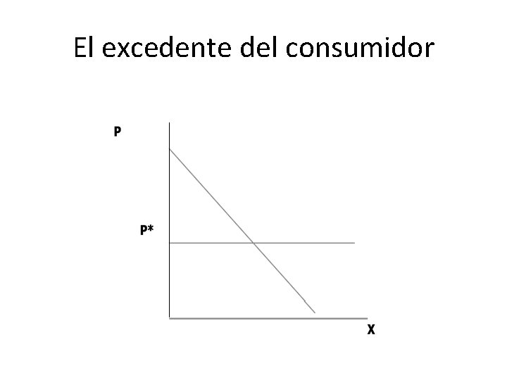 El excedente del consumidor 