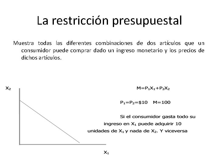 La restricción presupuestal Muestra todas las diferentes combinaciones de dos artículos que un consumidor