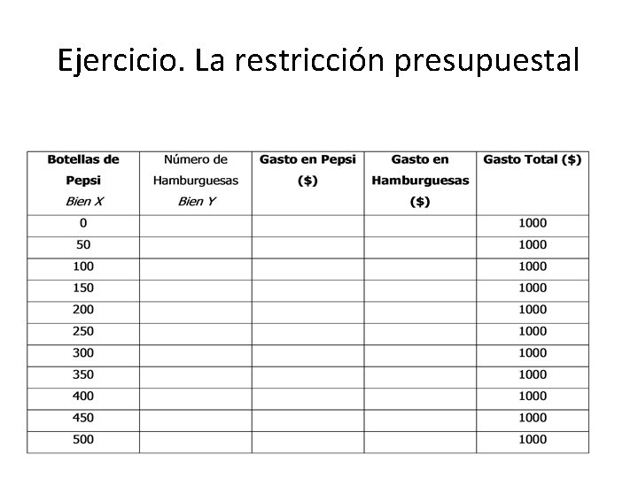 Ejercicio. La restricción presupuestal 