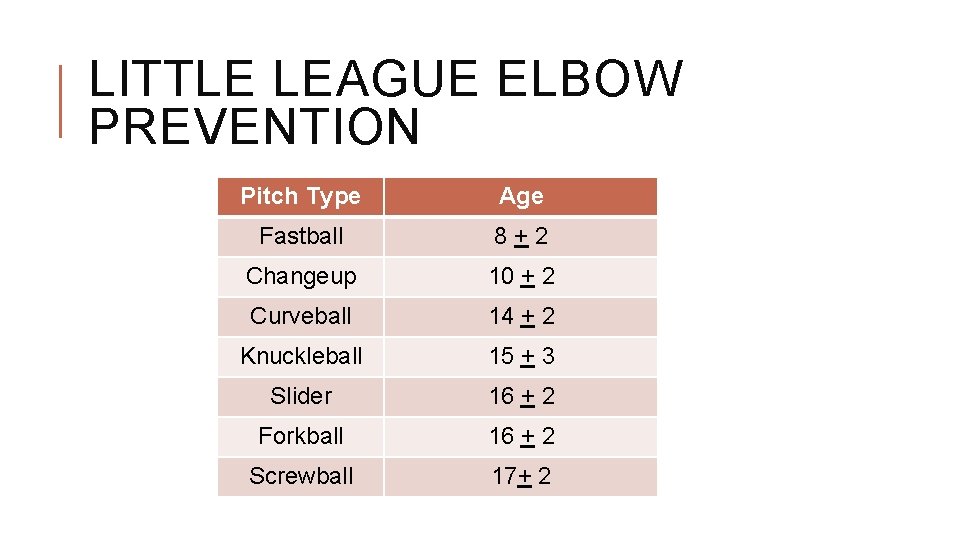 LITTLE LEAGUE ELBOW PREVENTION Pitch Type Age Fastball 8 + 2 Changeup 10 + LITTLE LEAGUE ELBOW PREVENTION Pitch Type Age Fastball 8 + 2 Changeup 10 +
