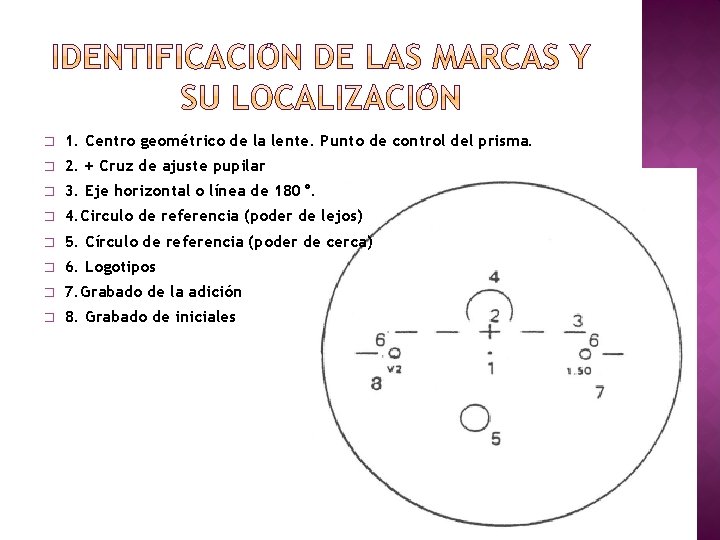 � 1. Centro geométrico de la lente. Punto de control del prisma. � 2.