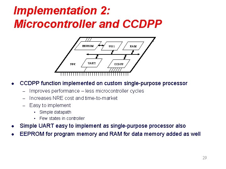 Implementation 2: Microcontroller and CCDPP EEPROM SOC l UART 8051 RAM CCDPP function implemented