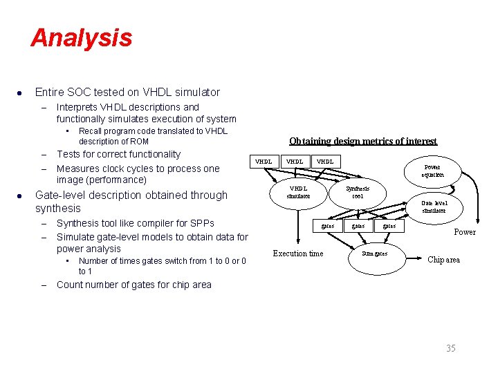 Analysis l Entire SOC tested on VHDL simulator – Interprets VHDL descriptions and functionally
