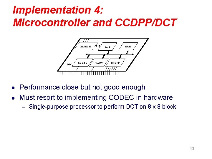 Implementation 4: Microcontroller and CCDPP/DCT EEPROM SOC l l CODEC RAM 8051 UART CCDPP