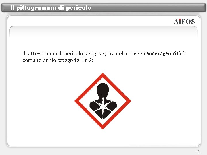 Il pittogramma di pericolo per gli agenti della classe cancerogenicità è comune per le