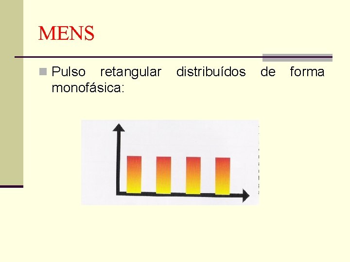 MENS n Pulso retangular monofásica: distribuídos de forma 