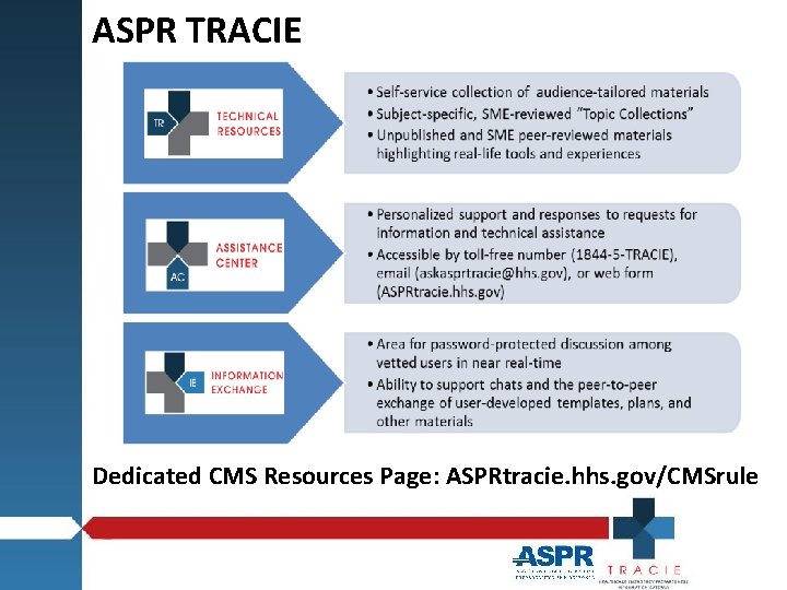 ASPR TRACIE Dedicated CMS Resources Page: ASPRtracie. hhs. gov/CMSrule 