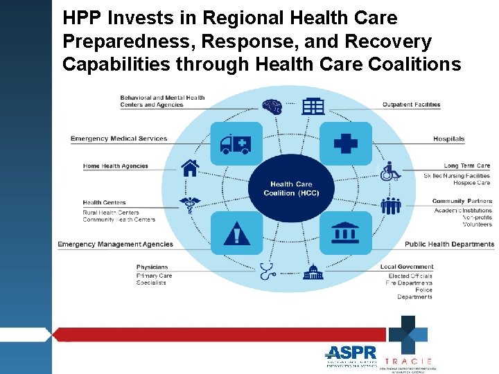 HPP Invests in Regional Health Care Preparedness, Response, and Recovery Capabilities through Health Care