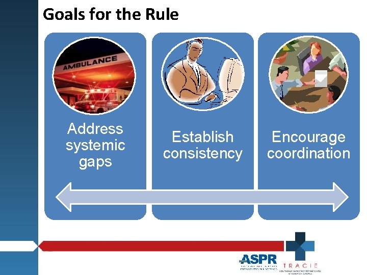 Goals for the Rule Address systemic gaps Establish consistency Encourage coordination 