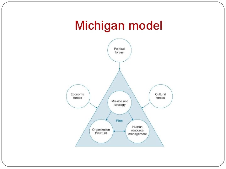 Michigan model Michigan model